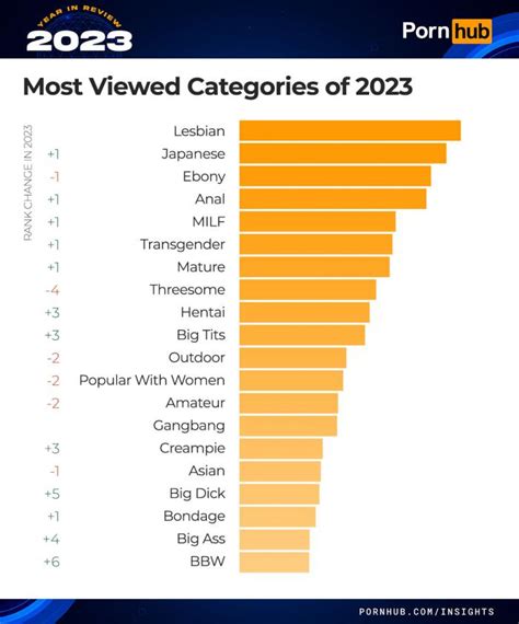 letsdoet|Top Porn Categories 